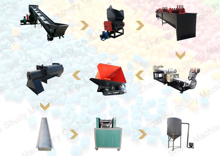 PP, PE plastic film recycling machine