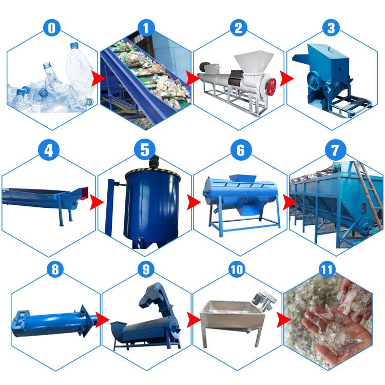Línea de lavado y trituración de botellas de PET
