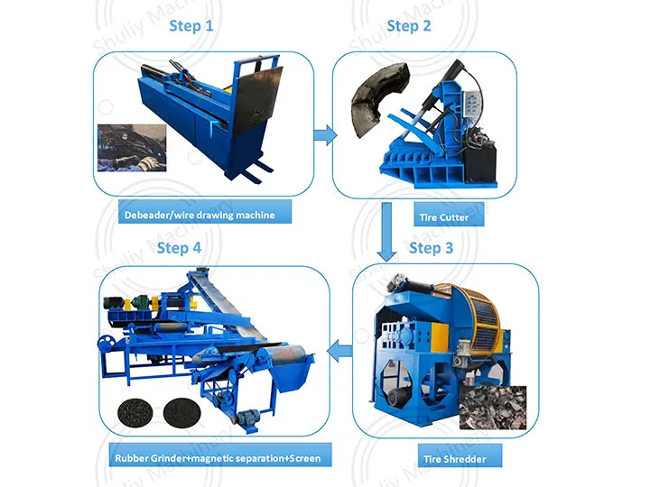 automatic rubber powder production line
