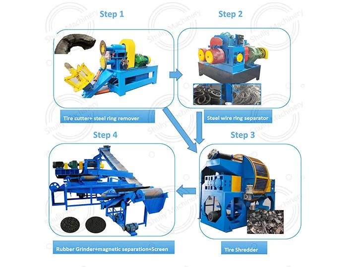 fully automatic waste tire recycling line