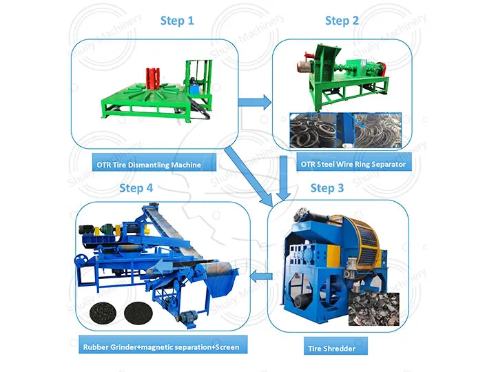 mining tire recycling plant 2