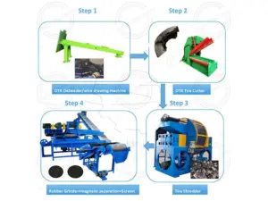 mining tire recycling solution 1
