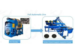 tire recycling plant