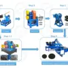 waste tire recycling line working process