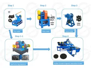 waste tire recycling line working process