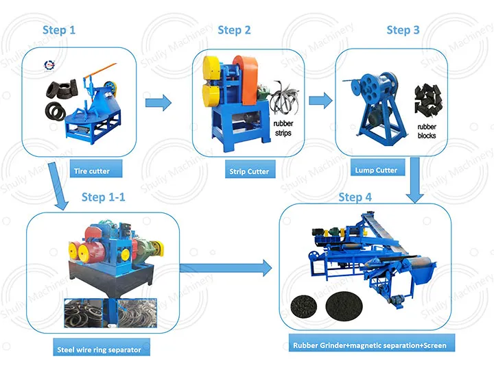 waste tire recycling line working process